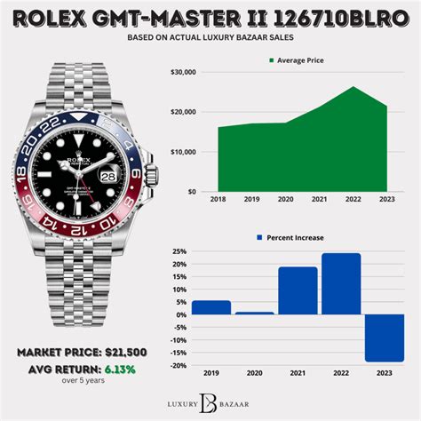 rolex 70000|rolex price guide.